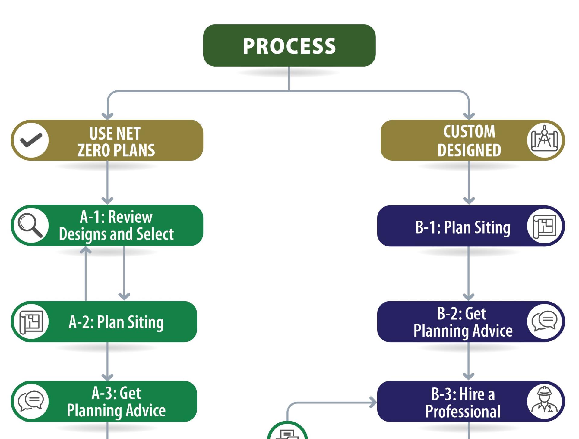 RHE ADU_Flow Chart CROPPED