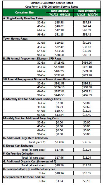 rates1